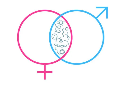 Sexually Transmitted Diseases (STDs)